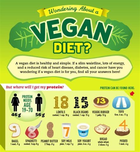 Are vegan meals healthier